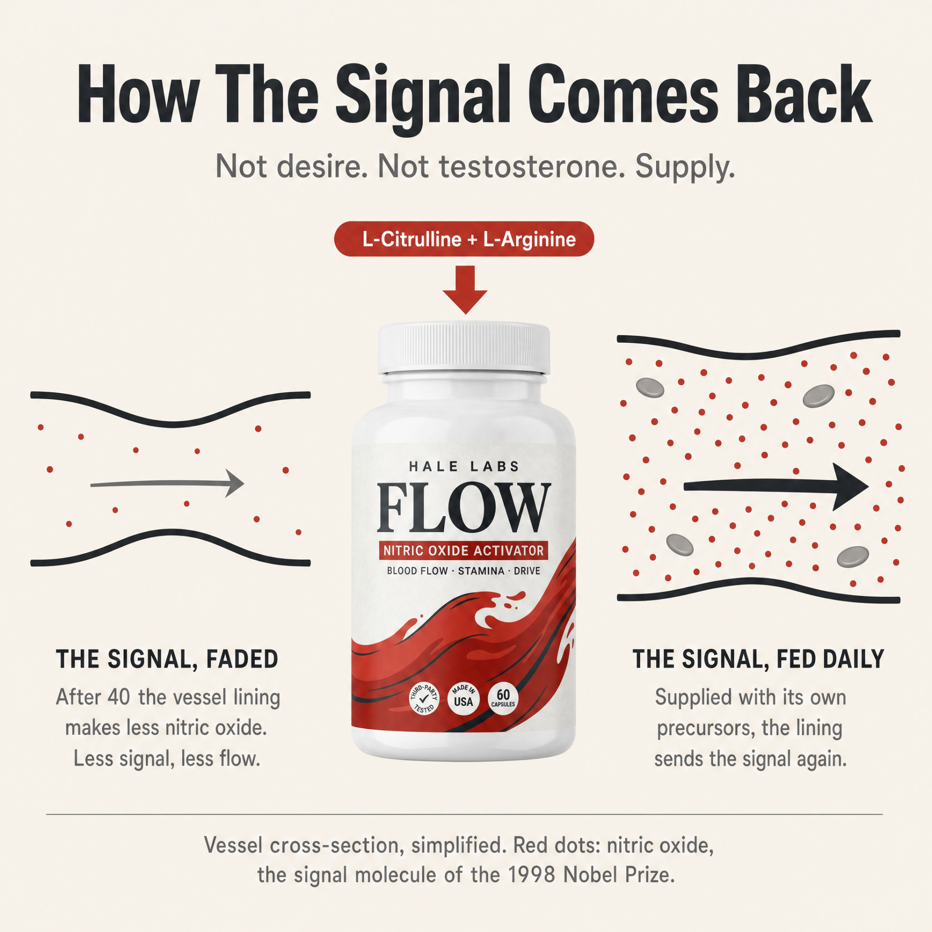 How the signal comes back